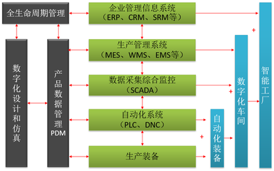 元工國際MES系統(tǒng)賦能杭叉集團(tuán)，智造標(biāo)桿引領(lǐng)未來工廠新篇章